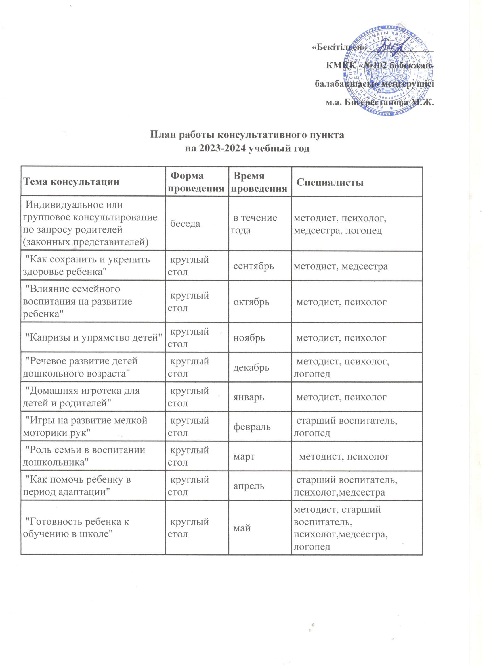 План работы консультативного пункта на 2023-2024 учебный год