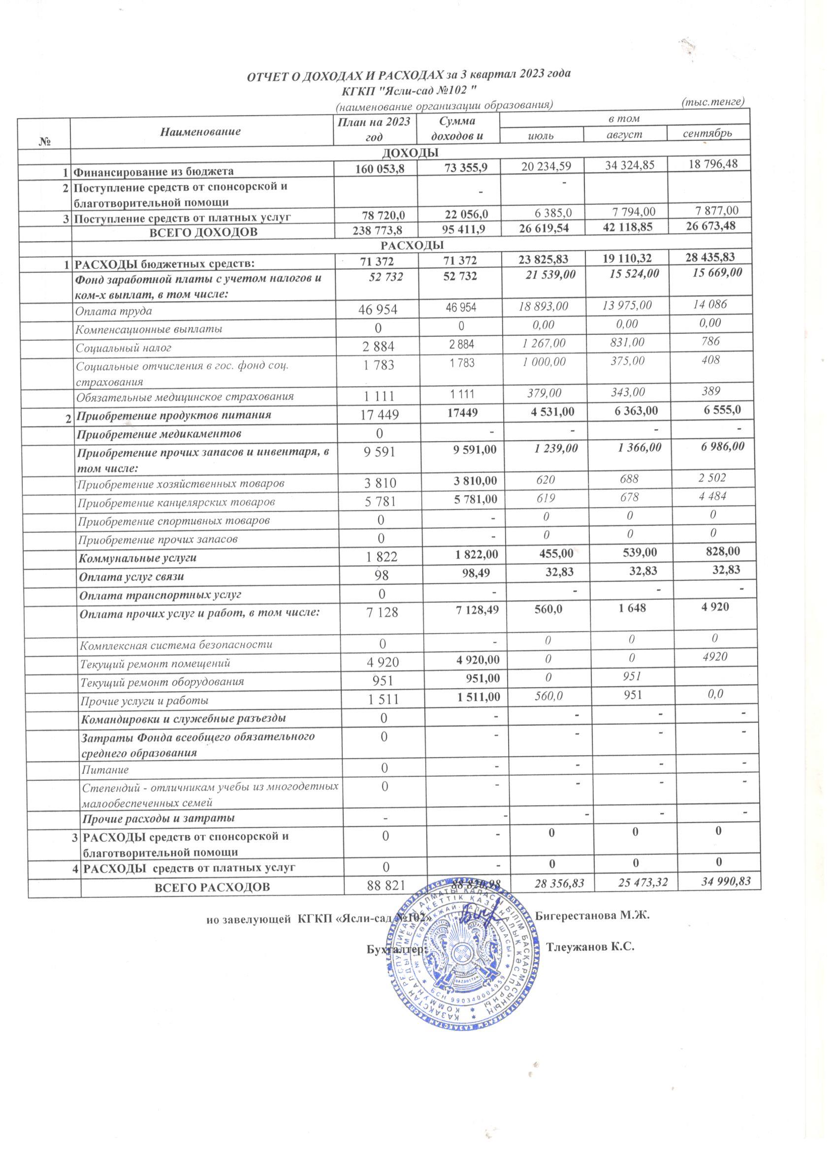 2023 жылдың 3 тоқсанының кіріс және шығыс есебі