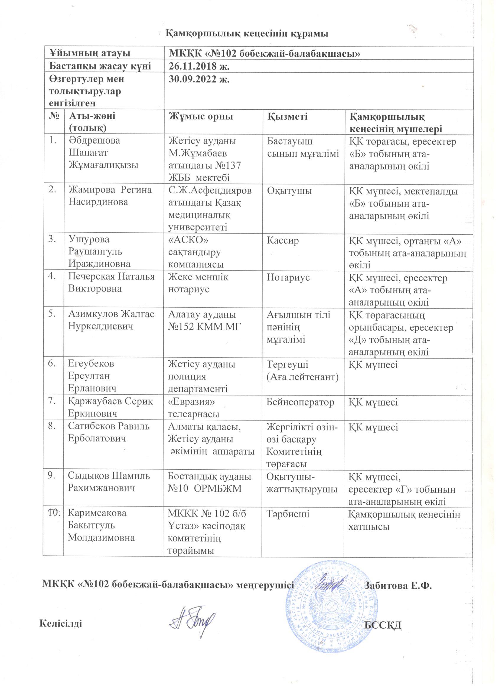 ҚК тізімі / список ПС