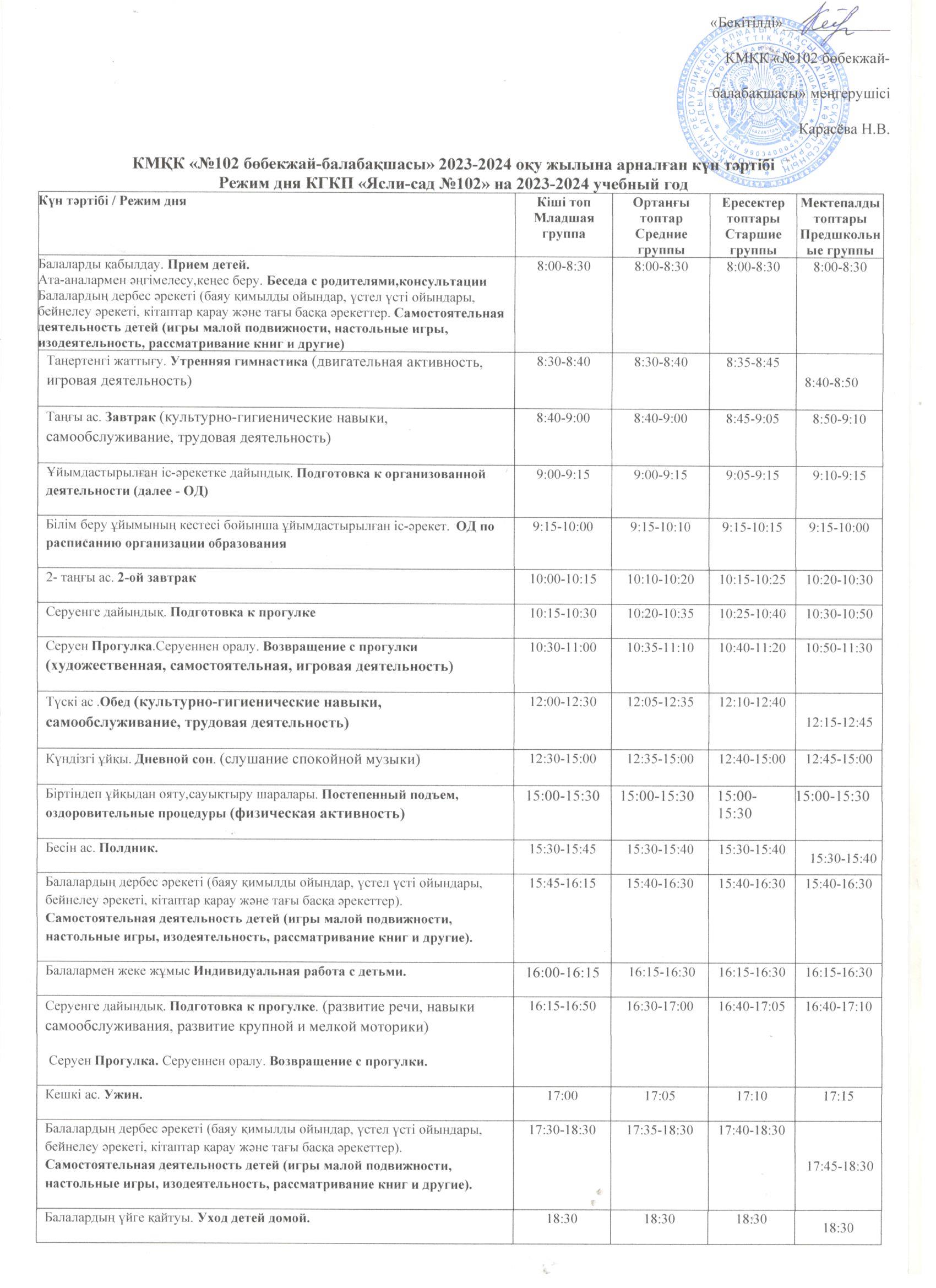 КМҚК «№102 бөбекжай-балабақшасы» 2023-2024 оқу жылына арналған күн тәртібі Режим дня КГКП «Ясли-сад №102» на 2023-2024 учебный год