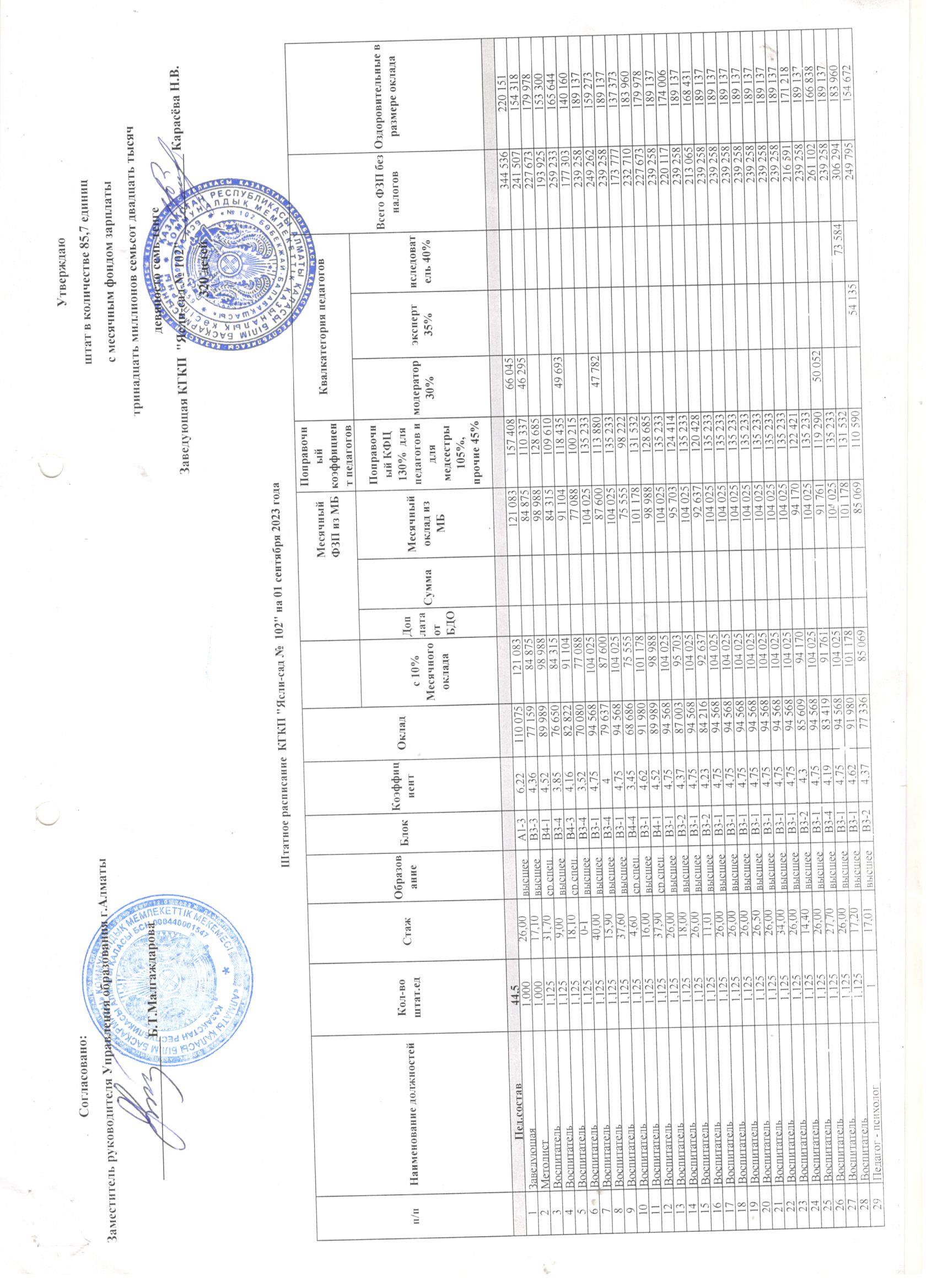 Штатное расписание 07.09.2023ж