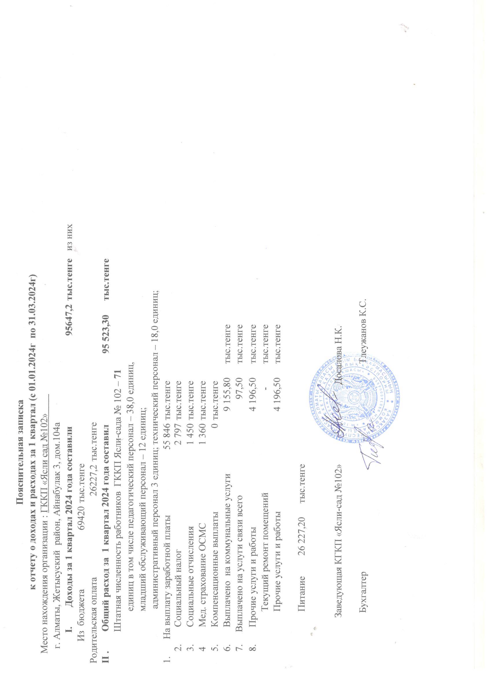 Отчет о доходах и расходах за 1 квартал 2024 года