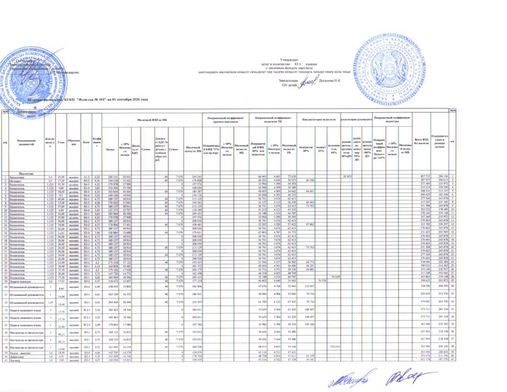 Штатное расписание на 2024 год