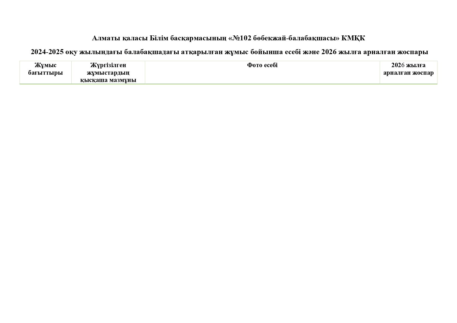 Алматы қаласы Білім басқармасының «№102 бөбекжай-балабақшасы» КМҚК  2024-2025 оқу жылындағы балабақшадағы атқарылған жұмыс бойынша есебі